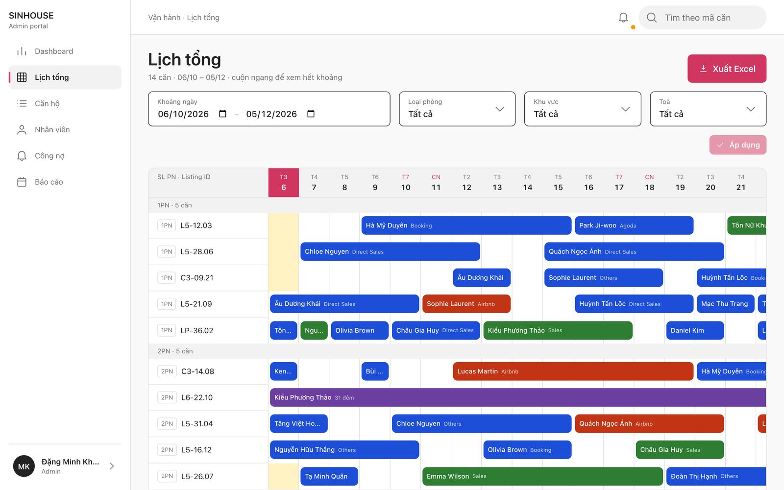 Lịch tất cả căn hộ trên web SinHouse